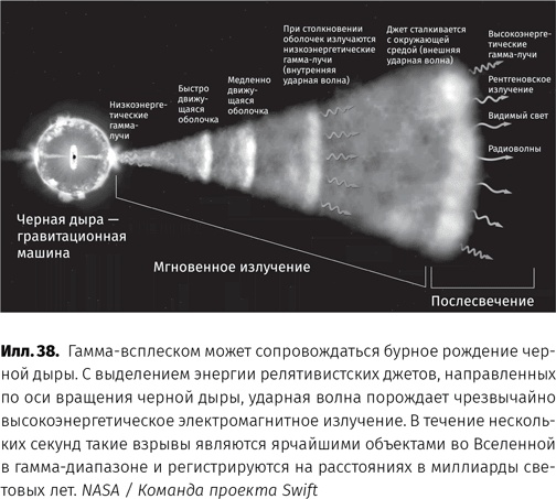 Чудовища доктора Эйнштейна