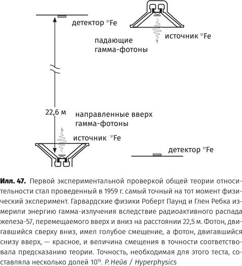 Чудовища доктора Эйнштейна