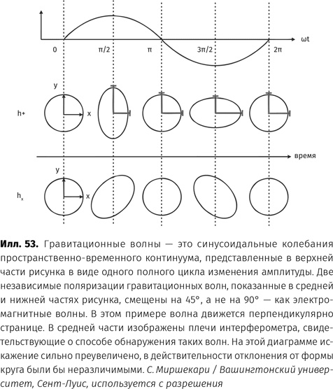 Чудовища доктора Эйнштейна