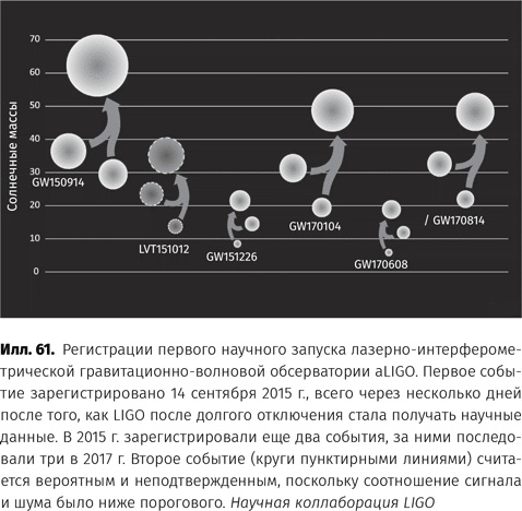 Чудовища доктора Эйнштейна