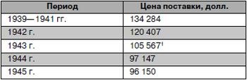 Истребитель-«молния» P-38 «Лайтнинг»