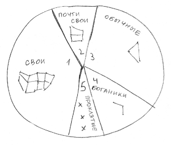 Почему со мной никто не дружит?