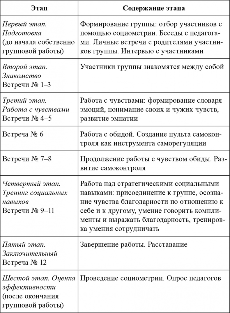 Почему со мной никто не дружит?