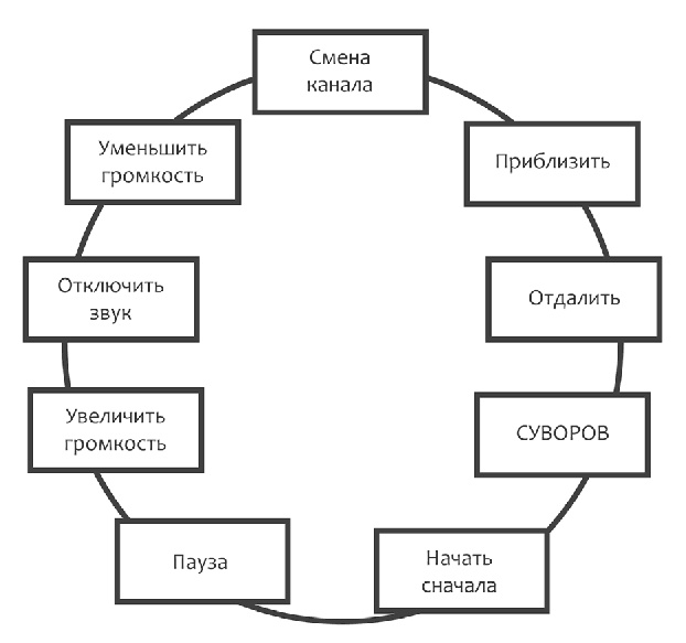 Почему со мной никто не дружит?