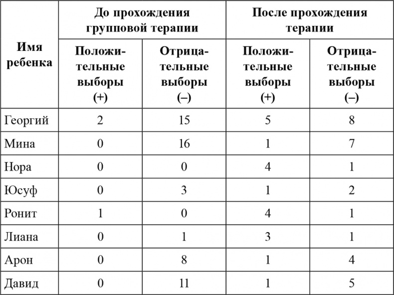 Почему со мной никто не дружит?