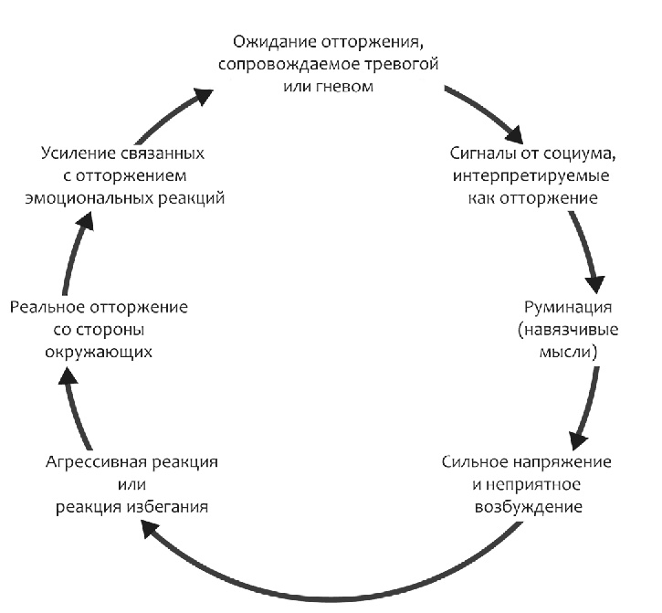 Почему со мной никто не дружит?