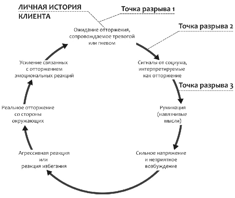 Почему со мной никто не дружит?