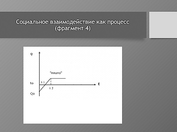 Практическая конфликтология