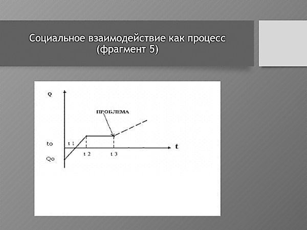 Практическая конфликтология