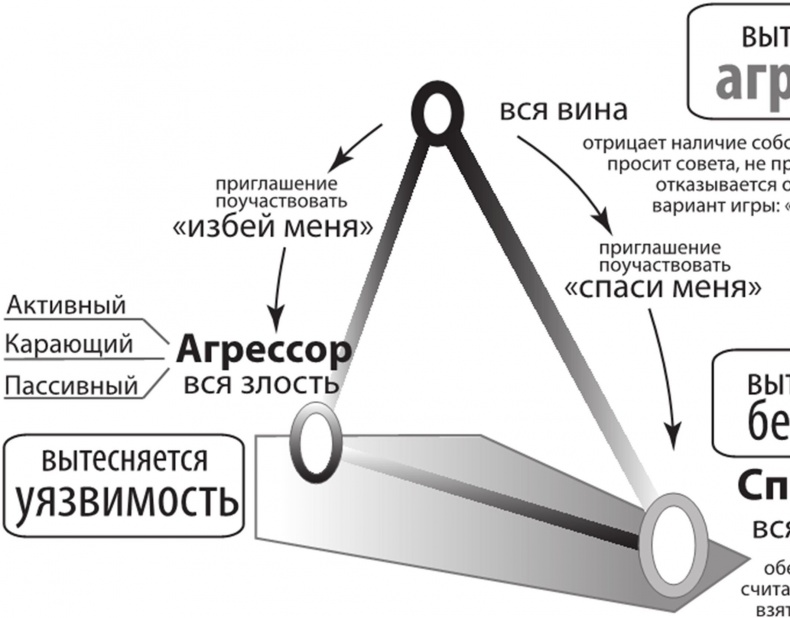 Равновесие. Как достичь баланса души и тела