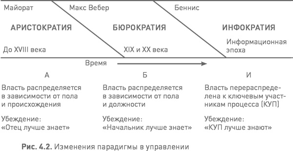 Лидерство третьего уровня: Взгляд в глубину