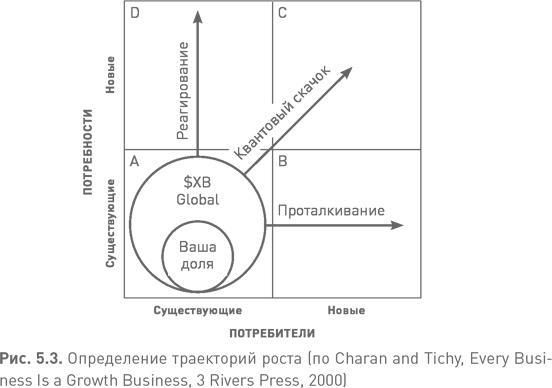 Лидерство третьего уровня: Взгляд в глубину