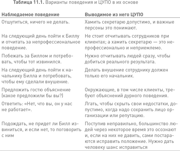 Лидерство третьего уровня: Взгляд в глубину