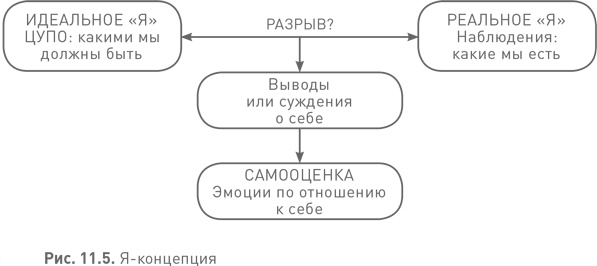 Лидерство третьего уровня: Взгляд в глубину