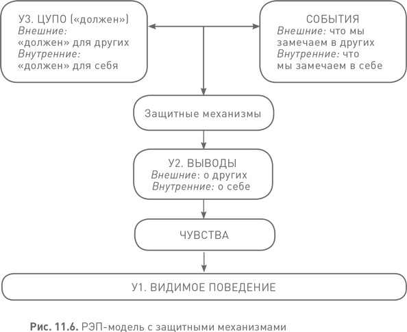 Лидерство третьего уровня: Взгляд в глубину