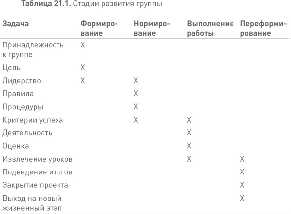 Лидерство третьего уровня: Взгляд в глубину