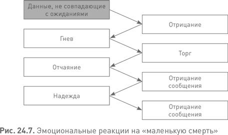 Лидерство третьего уровня: Взгляд в глубину