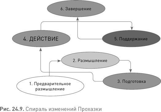 Лидерство третьего уровня: Взгляд в глубину