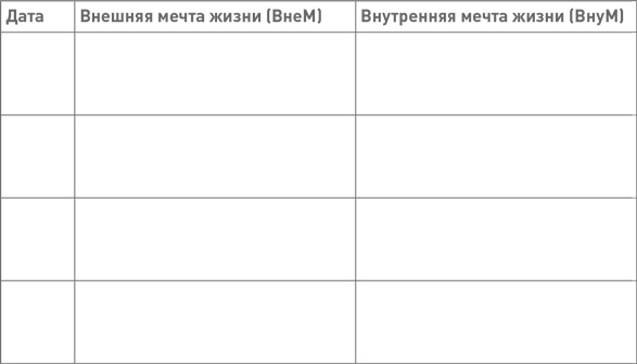 Лидерство третьего уровня: Взгляд в глубину