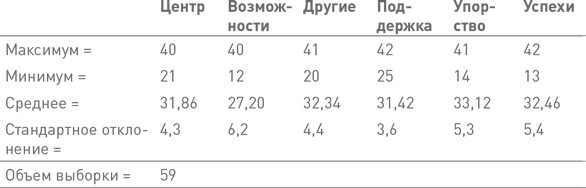 Лидерство третьего уровня: Взгляд в глубину