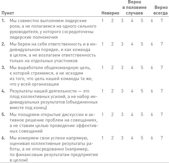 Лидерство третьего уровня: Взгляд в глубину