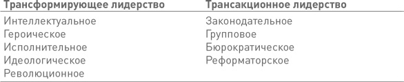 Лидерство третьего уровня: Взгляд в глубину