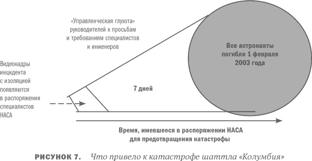 Анти-Титаник