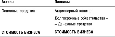 Как оценить бизнес по аналогии: Пособие по использованию сравнительных рыночных коэффициентов