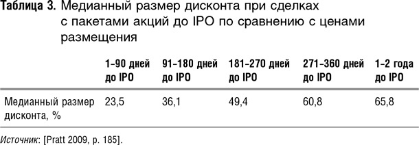 Как оценить бизнес по аналогии: Пособие по использованию сравнительных рыночных коэффициентов