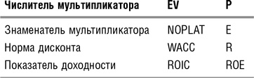 Как оценить бизнес по аналогии: Пособие по использованию сравнительных рыночных коэффициентов