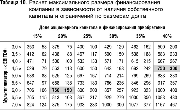 Как оценить бизнес по аналогии: Пособие по использованию сравнительных рыночных коэффициентов