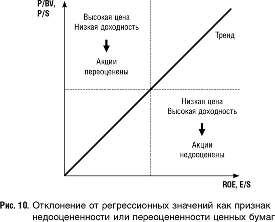 Как оценить бизнес по аналогии: Пособие по использованию сравнительных рыночных коэффициентов