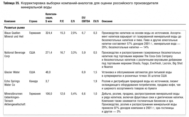 Как оценить бизнес по аналогии: Пособие по использованию сравнительных рыночных коэффициентов