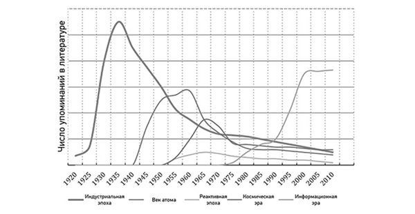 Эпоха дополненной реальности