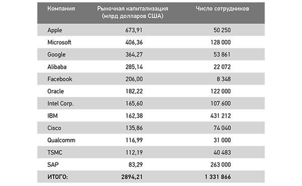 Эпоха дополненной реальности