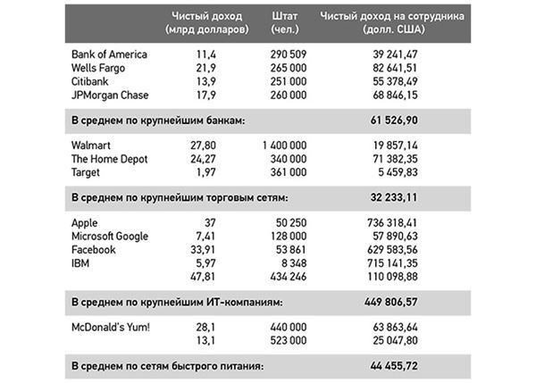 Эпоха дополненной реальности