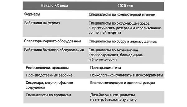 Эпоха дополненной реальности