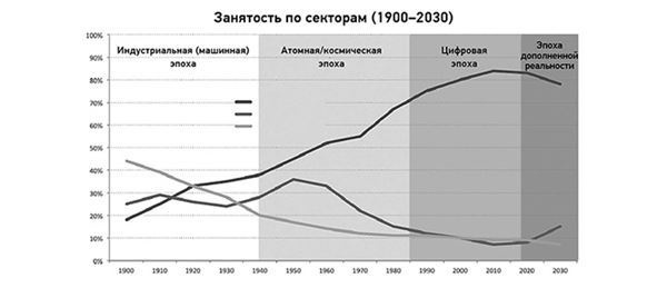 Эпоха дополненной реальности