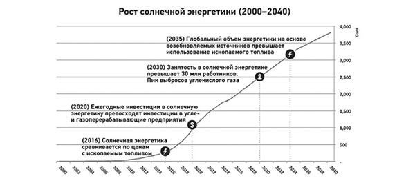 Эпоха дополненной реальности