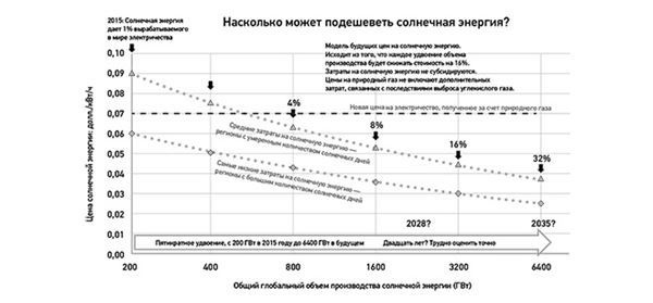 Эпоха дополненной реальности