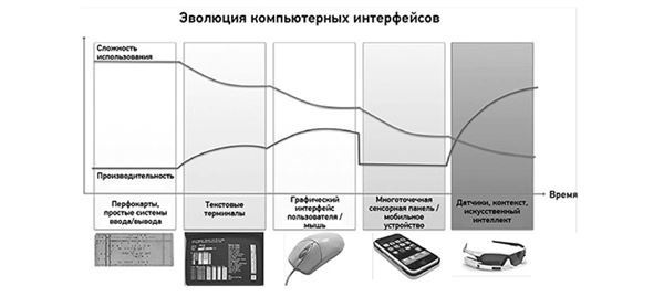 Эпоха дополненной реальности