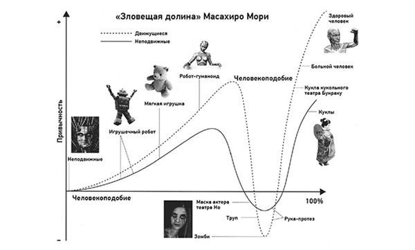 Эпоха дополненной реальности