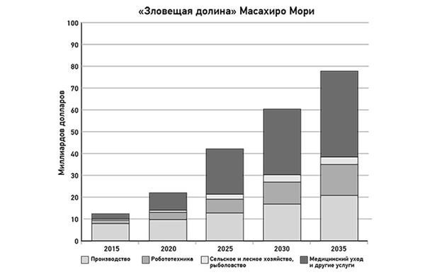 Эпоха дополненной реальности