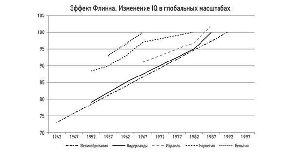 Эпоха дополненной реальности