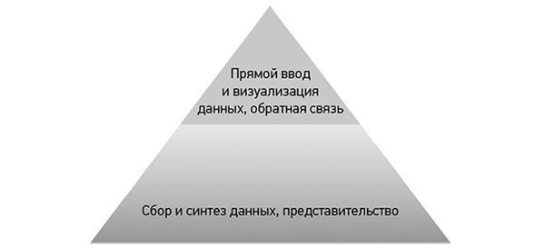 Эпоха дополненной реальности