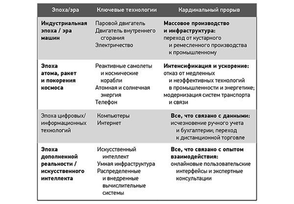 Эпоха дополненной реальности