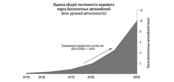 Эпоха дополненной реальности