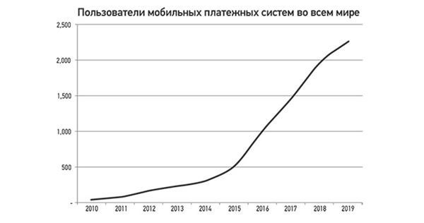 Эпоха дополненной реальности