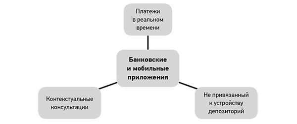 Эпоха дополненной реальности