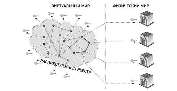 Эпоха дополненной реальности